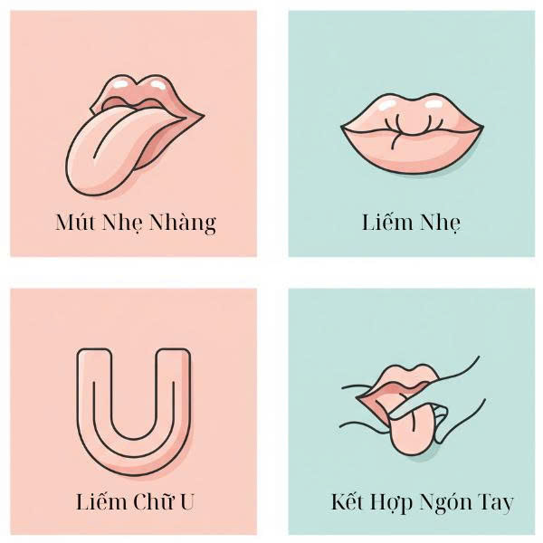 Infographic các kỹ thuật "yêu" bằng lưỡi hiệu quả, bao gồm liếm nhẹ, mút nhẹ và kết hợp ngón tay.